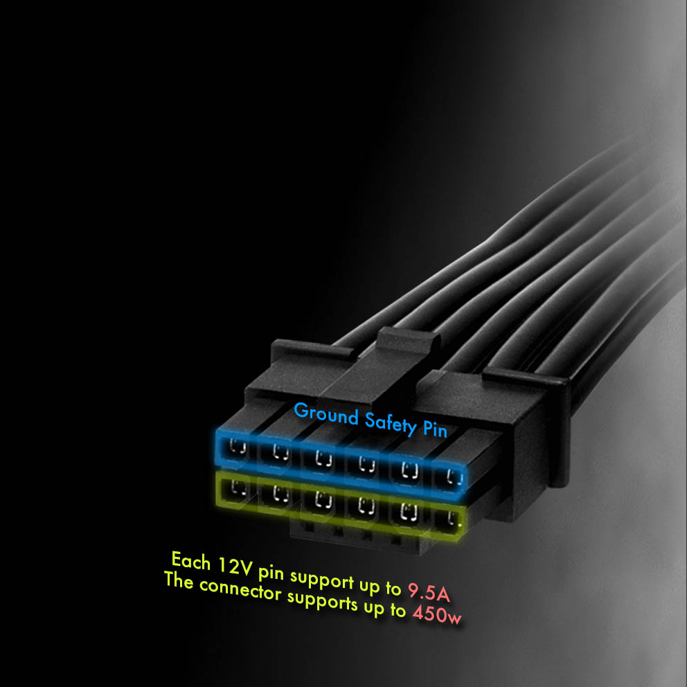 InWin PCI-E Gen 5.1 Ready Includes PCI-E 12V-2x6, 16-pin connector with high-quality 16AWG cable